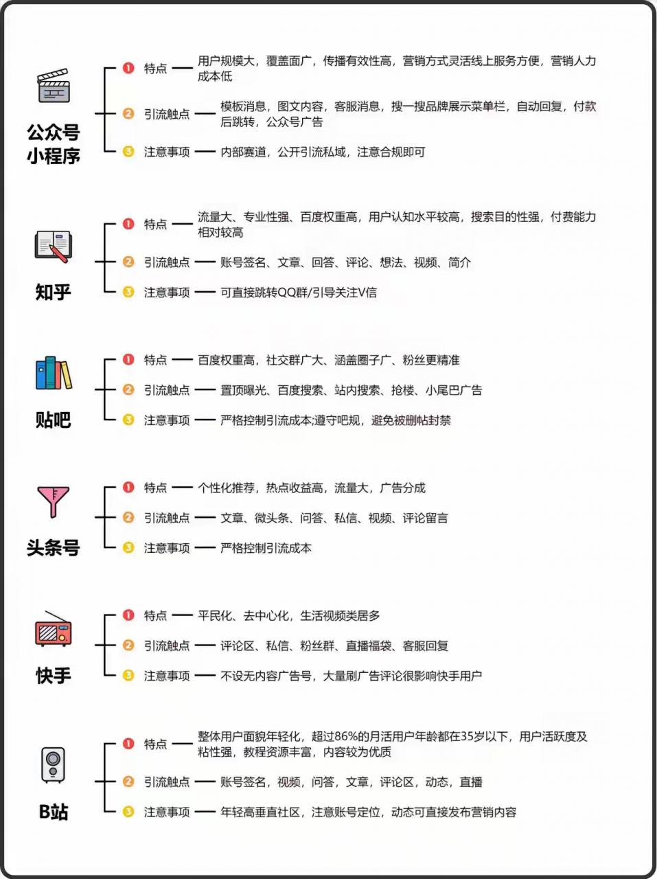 13个加爆微信引流获客触点-网创情报论坛-网创情报-推咖网创