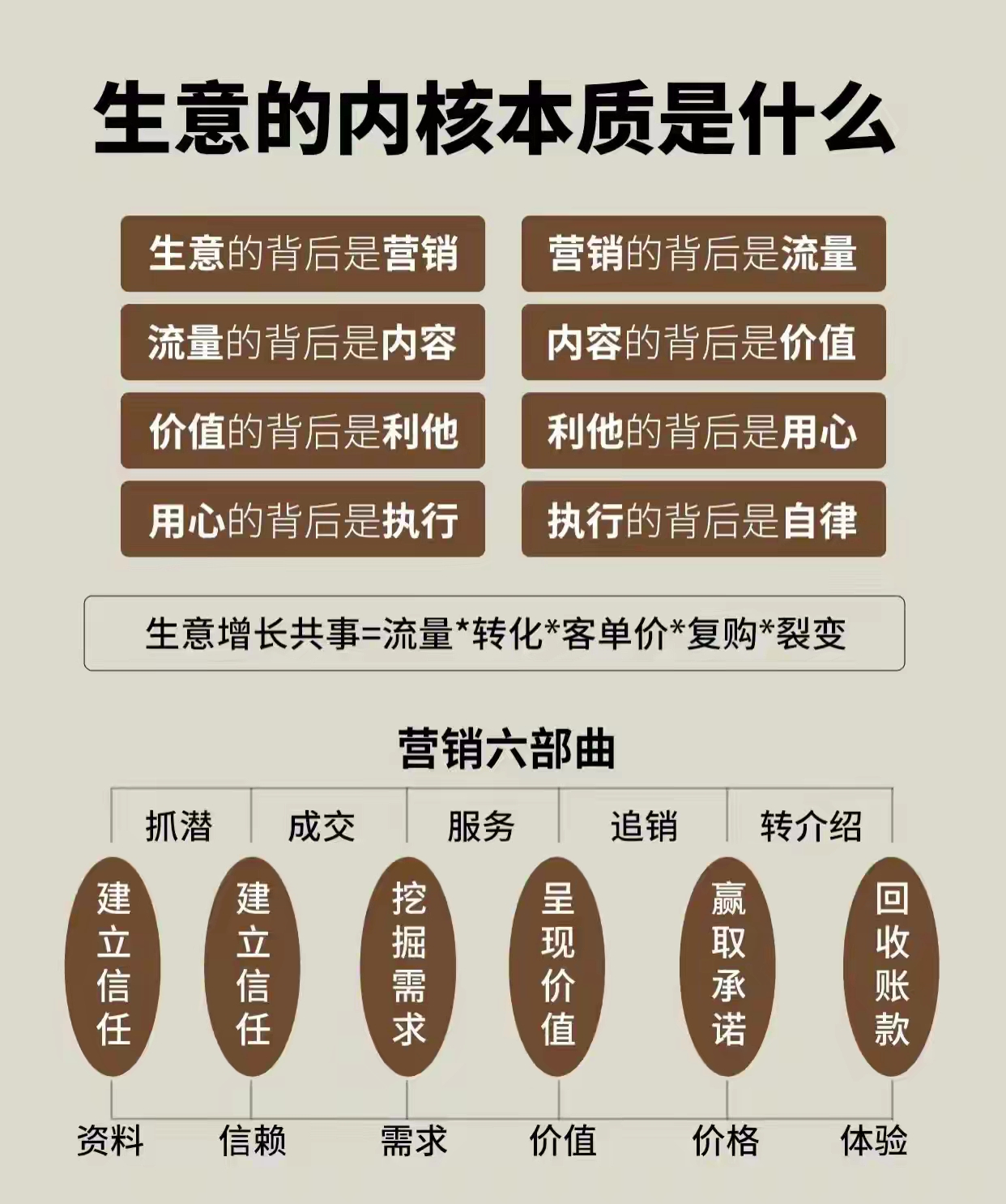 看懂生意本质，你更容易搞到钱！-网创情报论坛-网创情报-推咖网创