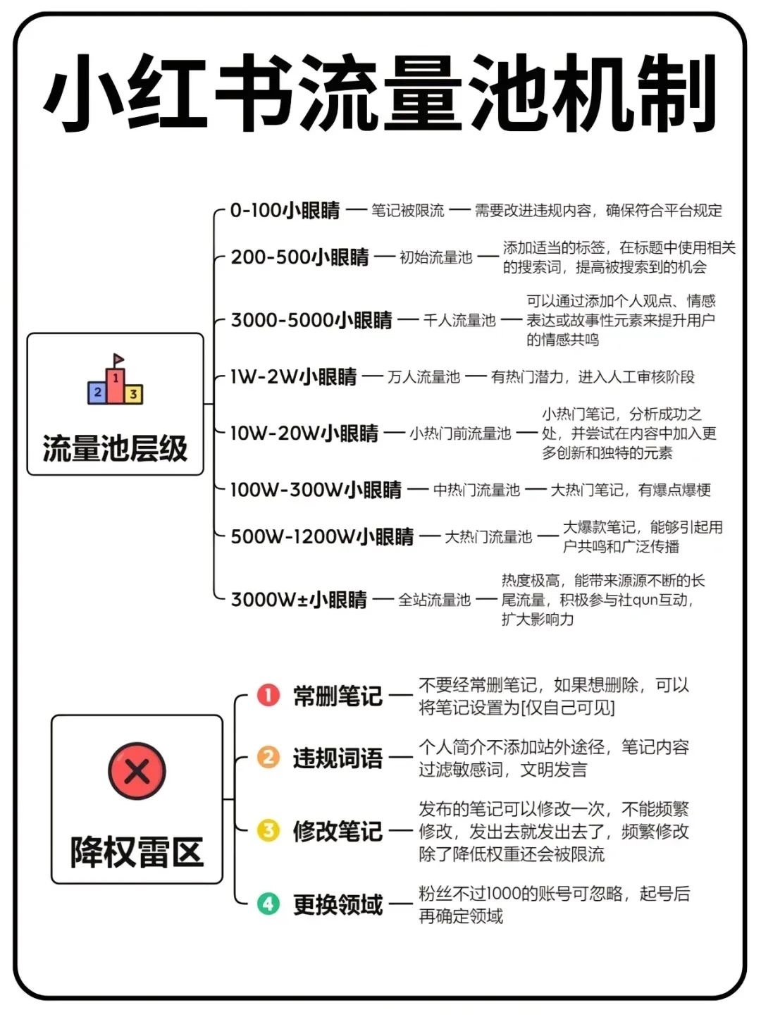 【小红书流量池机制，和阅读量】-网创情报论坛-网创情报-推咖网创