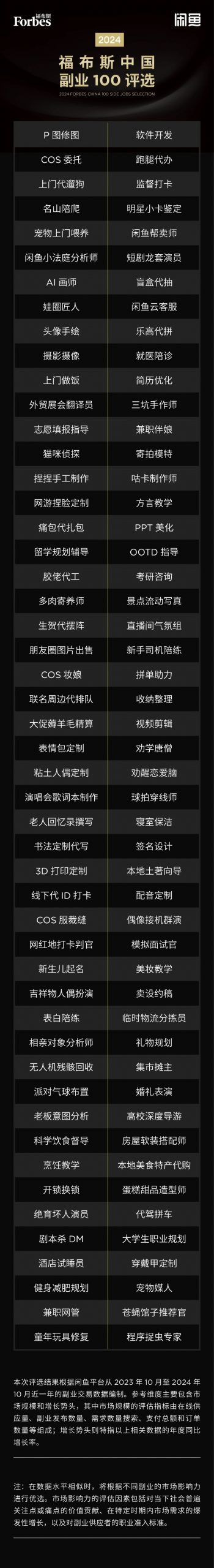 福布斯副业100评选-网创情报论坛-网创情报-推咖网创