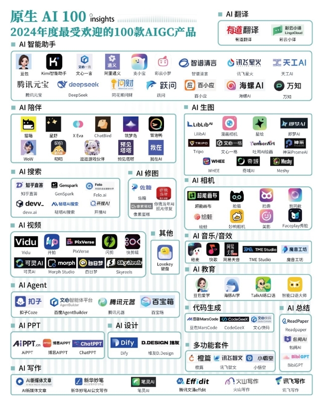 2024年度最受欢迎的100款AI产品！-网创情报论坛-网创情报-推咖网创